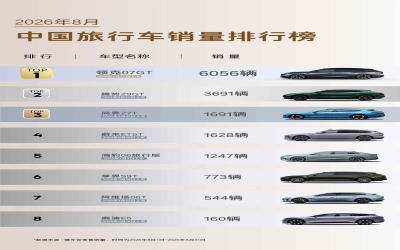 8月中国旅行车销量第一，领克07GT赢在什么地方
